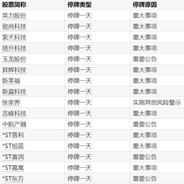 创富配资 赛摩智能：股东厉达拟减持不超3%公司股份